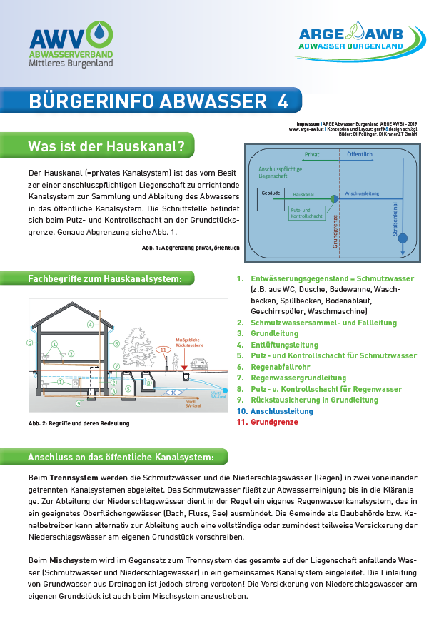 Was ist der Hauskanal?