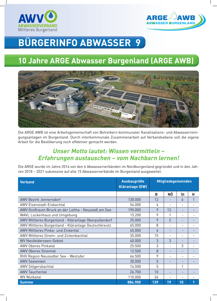 10 Jahre ARGE Abwasser Burgenland (ARGE AWB)